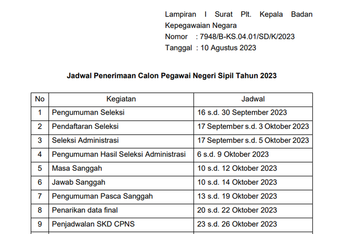 Rincian usulan jadwal CPNS dan PPPK 2023