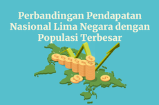 INFOGRAFIK: Perbandingan PDB di 5 Negara dengan Jumlah Populasi Terbesar