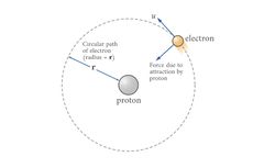 Teori Kulit Elektron Bohr