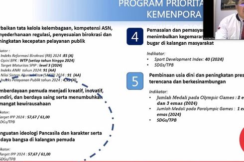 Kemenpora RI Berharap Kongres Pemuda 2020 Melahirkan Tokoh dengan Gagasan Besar