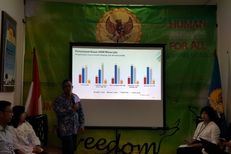 Survei: Publik Ragu Jokowi-Ma'ruf Mampu Selesaikan Kasus Pelanggaran HAM