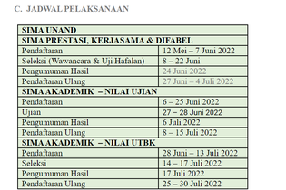 Link Pendaftaran Mandiri Unand lewat Nilai UTBK, Cek Jadwal, Syarat, Biaya Pendaftaran dan Kuliah