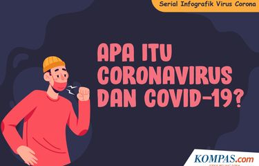 Serial Infografik Virus Corona: Apa Itu Coronavirus dan Covid-19?
