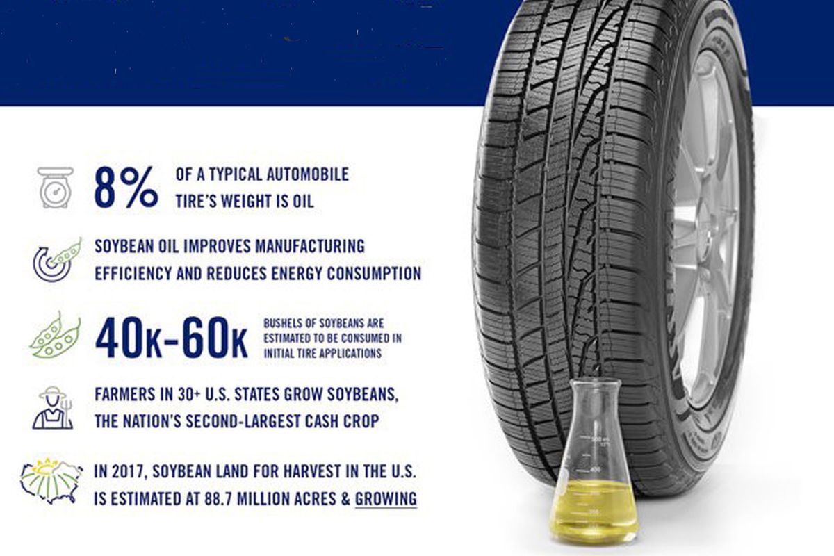 Minyak kedelai digunakan sebagai campuran kompon ban Goodyear.