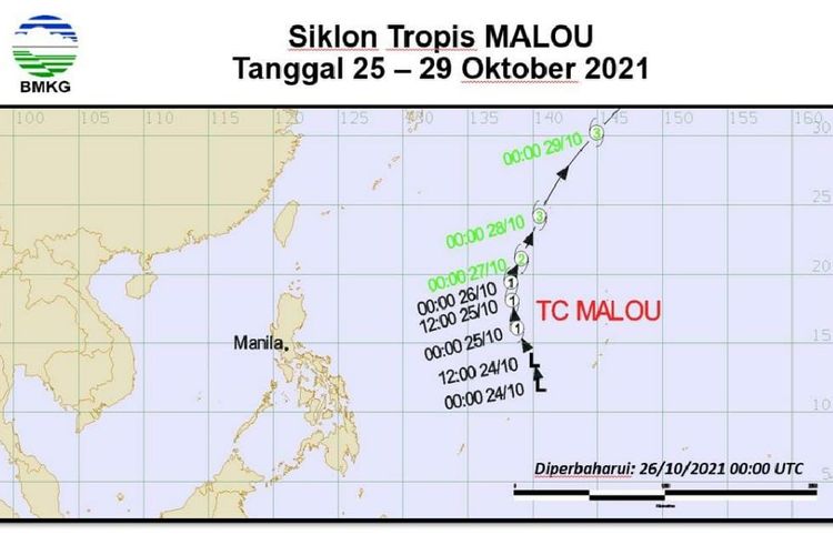 BMKG mendeteksi siklon tropis Malou di utara Indonesia dan bibit siklon 99W. Siklon tropis ini memengaruhi cuaca di Indonesia.