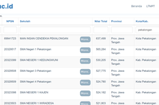 8 Sekolah Terbaik di Pekalongan, Referensi Siswa pada 2024