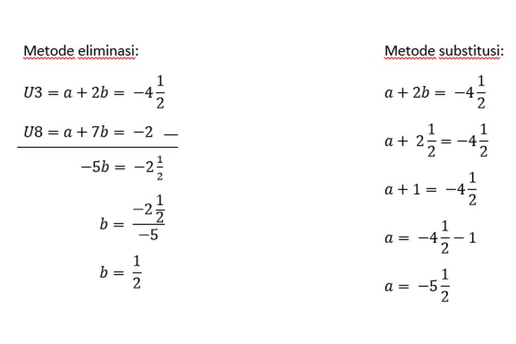 Metode eliminasi dan substitusi
