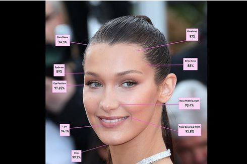 Bella Hadid dan Daftar Perempuan Paling Cantik di Dunia