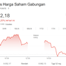 IHSG Ditutup di Zona Merah, Melemah 18,15 Poin ke Level 8.992