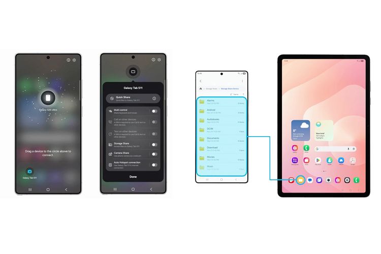 Fitur anyar lainnya ada Storage Share, kemampuan mengelola dokumen di dalam ekosistem Galaxy, seperti menampilkan langsung file yang dikirim di aplikasi MyFiles. Misalnya, ketika mengirimkan file dari perangkat Samsung ke tablet atau PC, pengguna bisa langsung mengakses dan meninjau file tersebut secara langsung.
