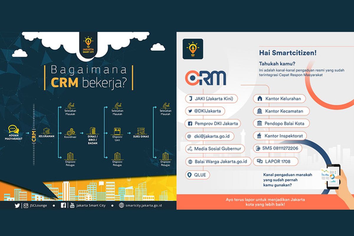 Pemerintah Provinsi DKI Jakarta meluncurkan aplikasi Citizen Relations Management (CRM) untuk memproses aduan masyarakat untuk diselesaikan