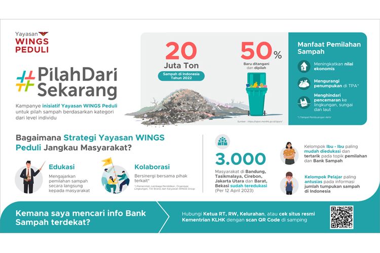 Kampanye #PilahdariSekarang merupakan lanjutan dari program Yayasan WINGS Peduli untuk lingkungan.