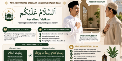 Arti Assalamualaikum Warahmatullahi Wabarakatuh: Makna, Adab, dan Cara Menjawabnya
