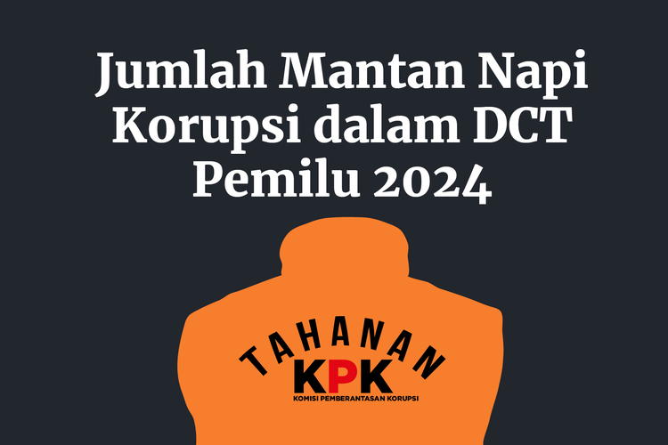 Jumlah Mantan Napi Korupsi dalam DCT Pemilu 2024