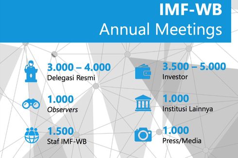 Perputaran Uang pada Pertemuan IMF-Bank Dunia Diperkirakan Capai Rp 6,9 Triliun