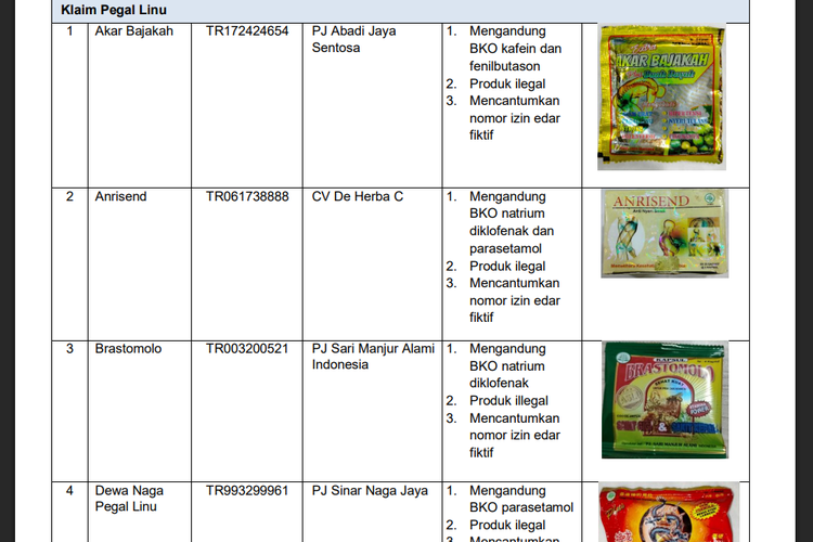 BPOM Ungkap 24 Obat Bahan Alam Ilegal dan Berbahaya, Apa Saja?