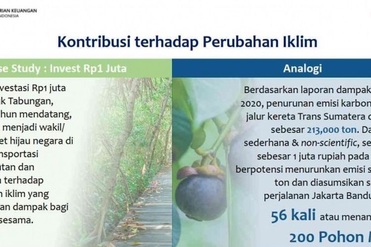 Kontribusi green sukuk atau sukuk hijau terhadap perubahan iklim