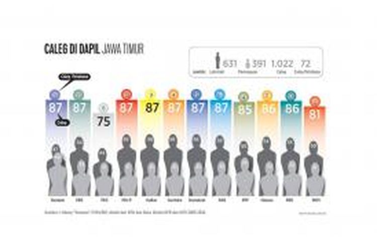 Pertarungan tiga partai di dapil Jawa Timur