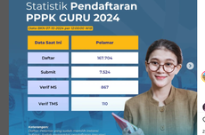 Info Terkini BKN, Pelamar PPPK Guru 2024 Capai 167.704 Orang