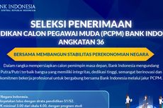 BI Buka Lowongan Kerja Lulusan S1 dan S2, Buruan Daftar