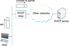 Apa itu Dynamic Host Configuration Protocol (DHCP)?