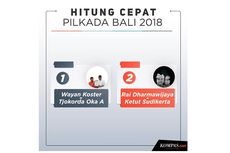 INFOGRAFIK Quick Count SMRC Pilkada Bali Data 100 Persen: Wayan Koster-Oka Unggul