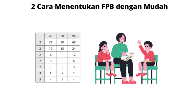 2 Cara Mencari FPB Dengan Mudah