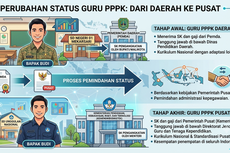 Pimpinan Komisi X DPR Minta Guru Tak Lagi Resah Usai Jadi Pegawai Pemerintah Pusat