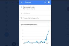 Cara Patahkan Lengan Puncaki Google Trend Rusia Usai Putin Umumkan Mobilisasi Parsial