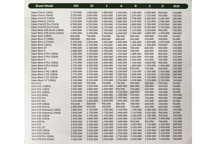 Daftar harga perangkat Oppo dan Vivo untuk program trade-in Reno6 Series di Central Park Mall, Jakarta Barat.