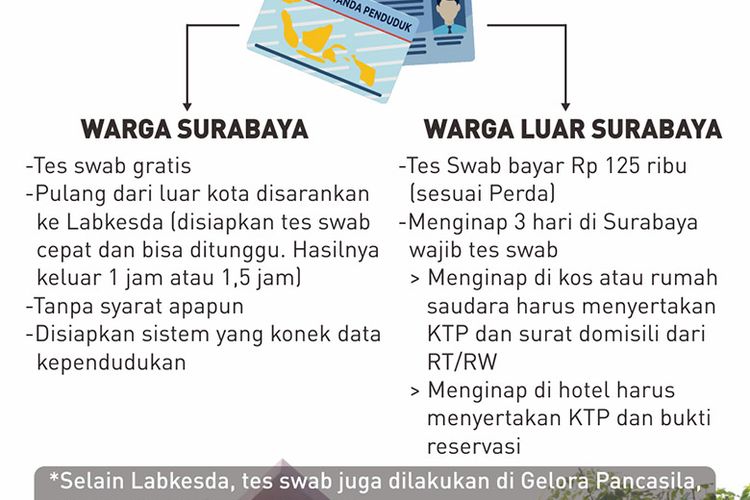 (Dok. Humas Pemkot Surabaya)