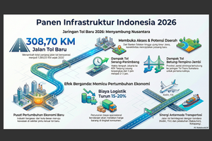 9 Jalan Tol Dibuka 2026, Urat Nadi Baru yang Mengubah Ekonomi Daerah