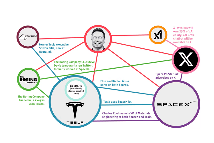 Ilustrasi perusahaan miliaran dollar AS Elon Musk.