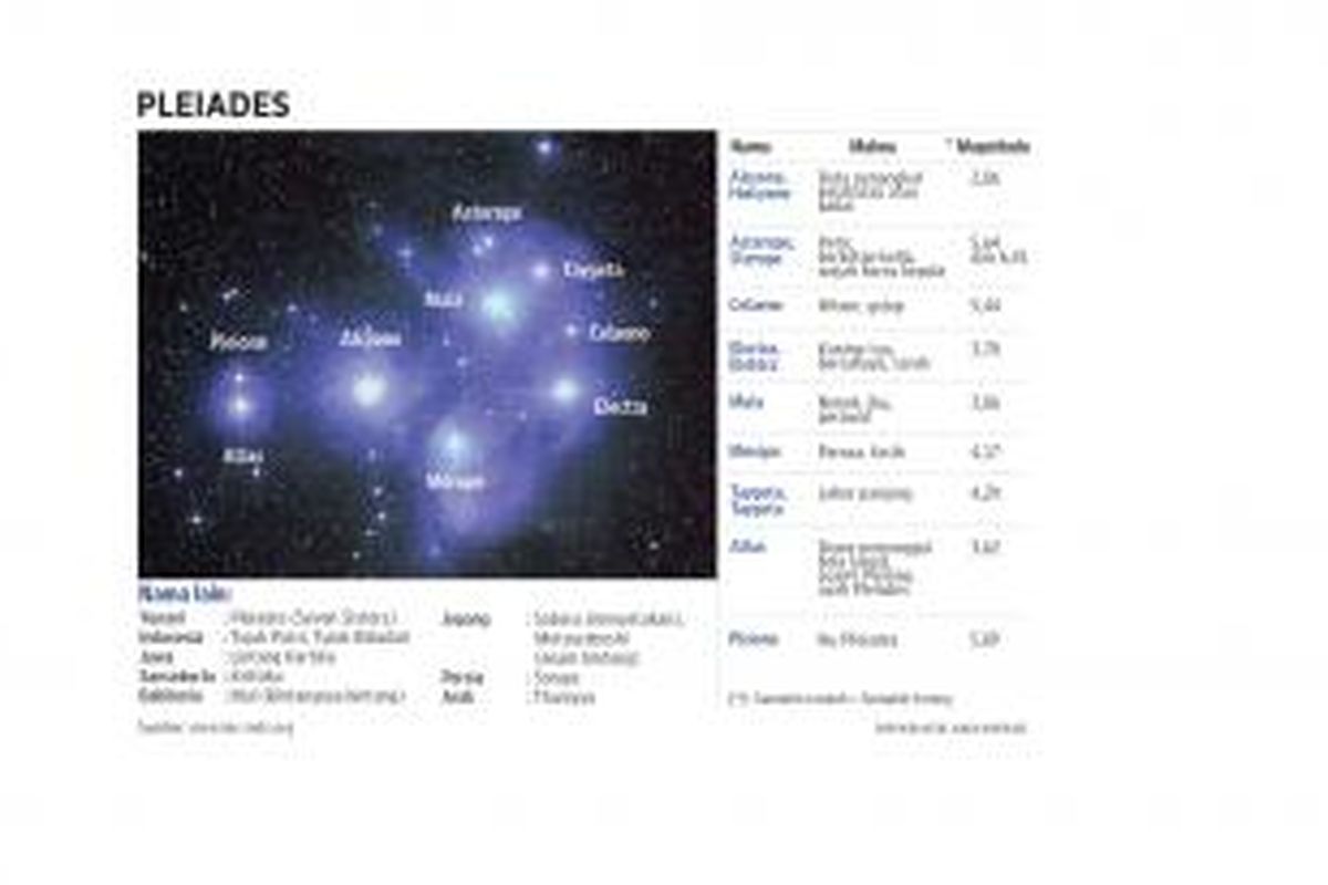 Pleiades