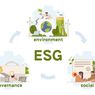 Apa Itu ESG: Pengertian, Kriteria, dan Pentingnya dalam Dunia Bisnis