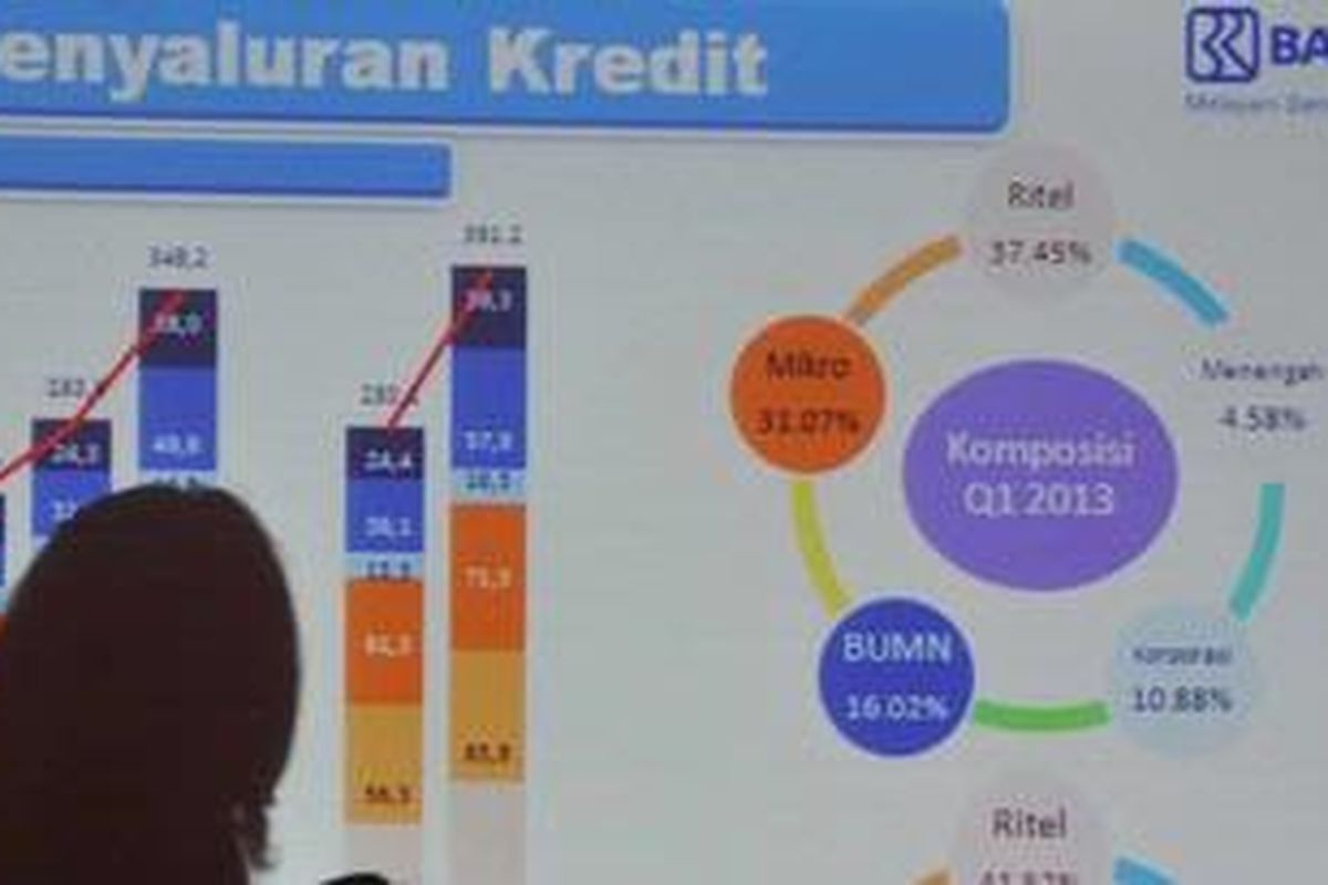 Paparan kinerja keuangan trwiulan I 2003 Bank BRI di Jakarta, Rabu (24/4/2013). Sampai akhir Maret 2013 Bank BRI mencatat laba bersih Rp 5,01 triliun atau meningkat 18,76 persen dibanding periode yang sama 2012.
