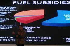 Jokowi: Subsidi BBM Rp 714 Triliun, Sangat Boros!