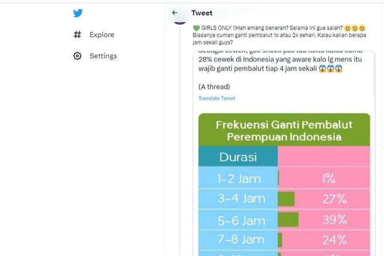 Benarkan mengganti pembalut saat menstruasi harus 4 jam sekali?