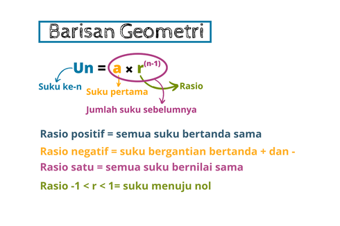 Sifat-sifat Barisan Geometri Berdasarkan Rasionya