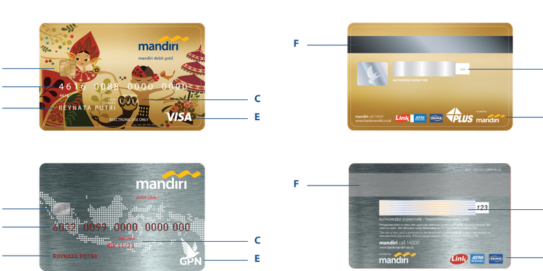 Beberapa jenis kartu ATM Mandiri atau kartu debit Mandiri beserta limit dan biaya administrasi bulanannya