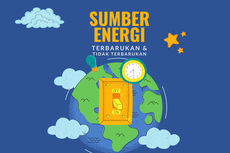 Sumber Energi: Dapat Diperbarui dan Tidak Dapat Diperbarui