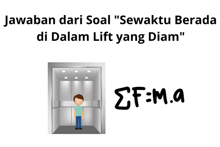 Jawaban dari Soal 