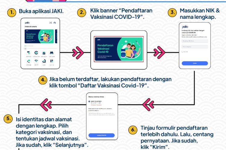 Pendaftaran vaksinasi Covid-19 melalui sistem daring terpadu aplikasi Jakarta Kini (JAKI).