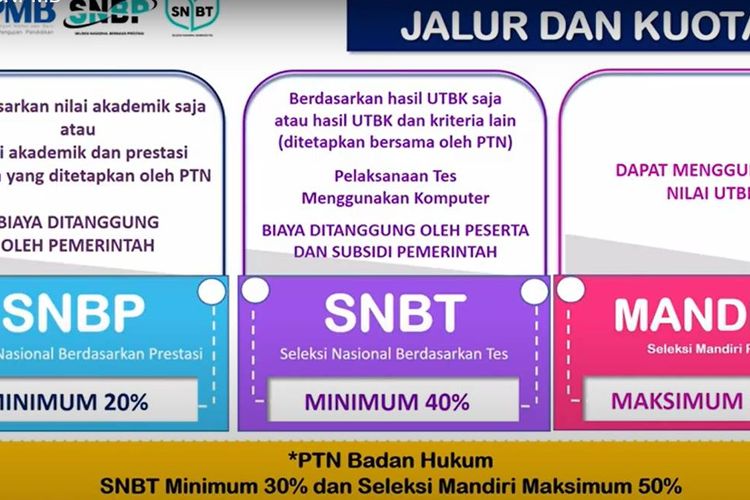 Sosialisasi SNPMB PTN 2023 lewat Youtube Universitas Indonesia, Kamis (8/12/2022