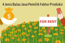 4 Jenis Balas Jasa untuk Pemilik Faktor Produksi