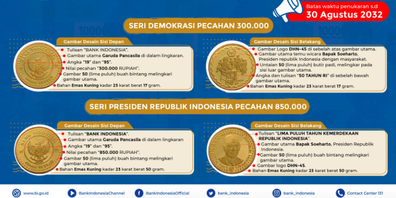 Gambar Uang Rupiah Khusus Tahun Emisi 1995 yang dicabut dan ditarik peredarannya oleh BI