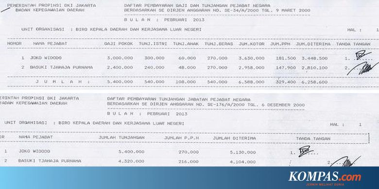 Contoh Slip Gaji Kepala Desa - Guru Paud