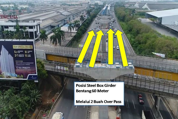 Pengangkatan erection steel box girder ini bakal melalui dua Jembatan Tol Penyeberangan (JPO).