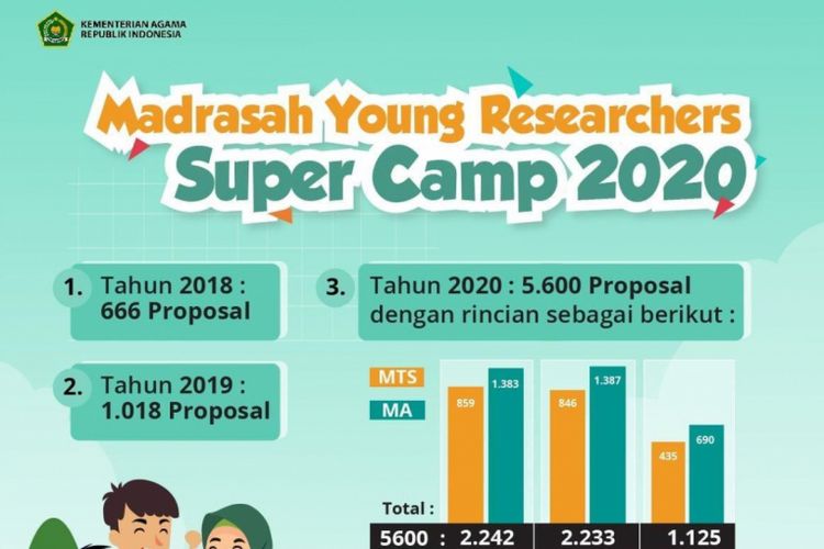 Madrasah Young Researcher Super Camp (Myres) 2020 