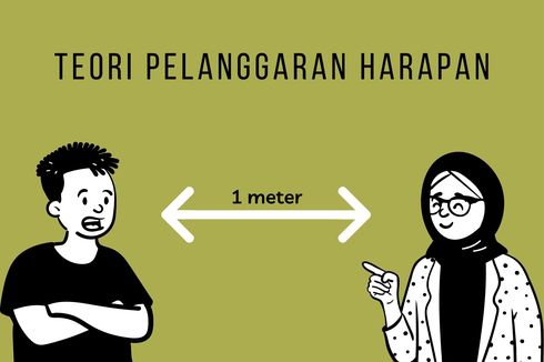 Teori Pelanggaran Harapan, Harapan akan Perilaku Nonverbal Orang Lain